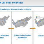 etude de localisation